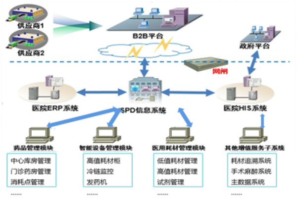 上藥控股入圍上海市重要產(chǎn)品追溯體系建設示范項目